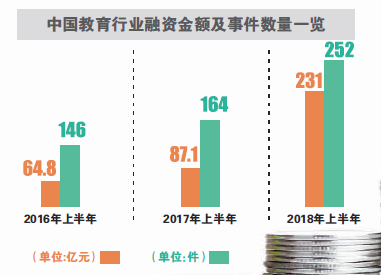 素質(zhì)教育及早幼教 教育投資咨詢(xún)視角下的新風(fēng)向