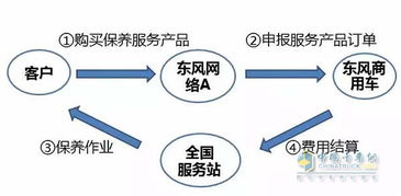 秋風(fēng)送爽，愛車更需呵護(hù)——東風(fēng)發(fā)動機(jī)專項(xiàng)保養(yǎng)優(yōu)惠來襲