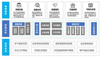 從產(chǎn)品到服務(wù) 同花順與上市公司相伴的數(shù)字化賦能之路