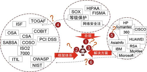 專業(yè)服務(wù)月刊 端到端信息安全服務(wù)的核心價值與實(shí)踐