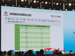 共同關注丨社保 5g 數字中國建設峰會頻傳好消息,與你息息相關
